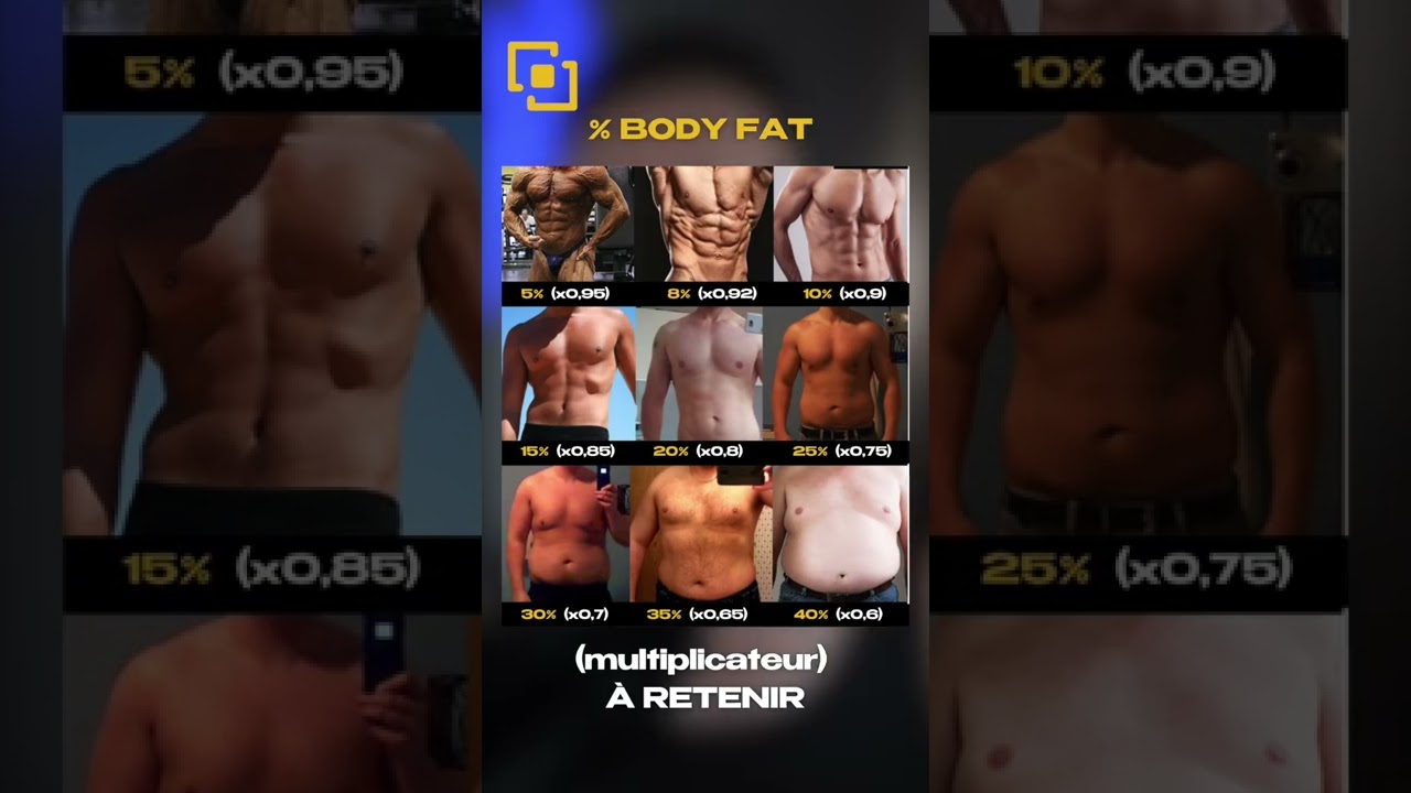 Calculer ses calories facilement 🔥